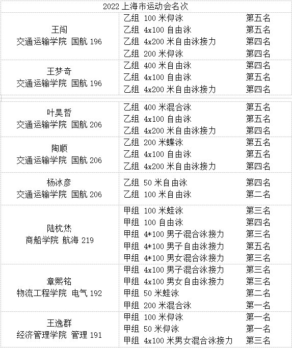 比賽成績1