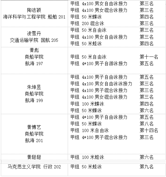 比賽成績2