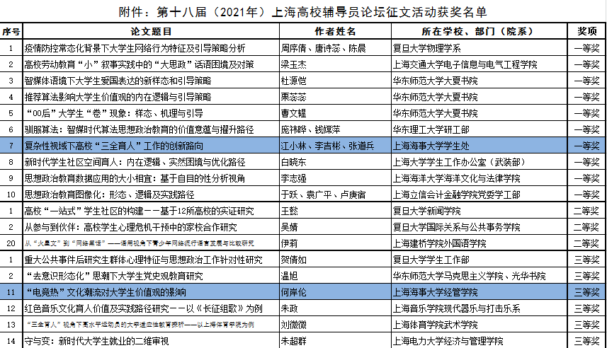 學校獲獎名單截圖