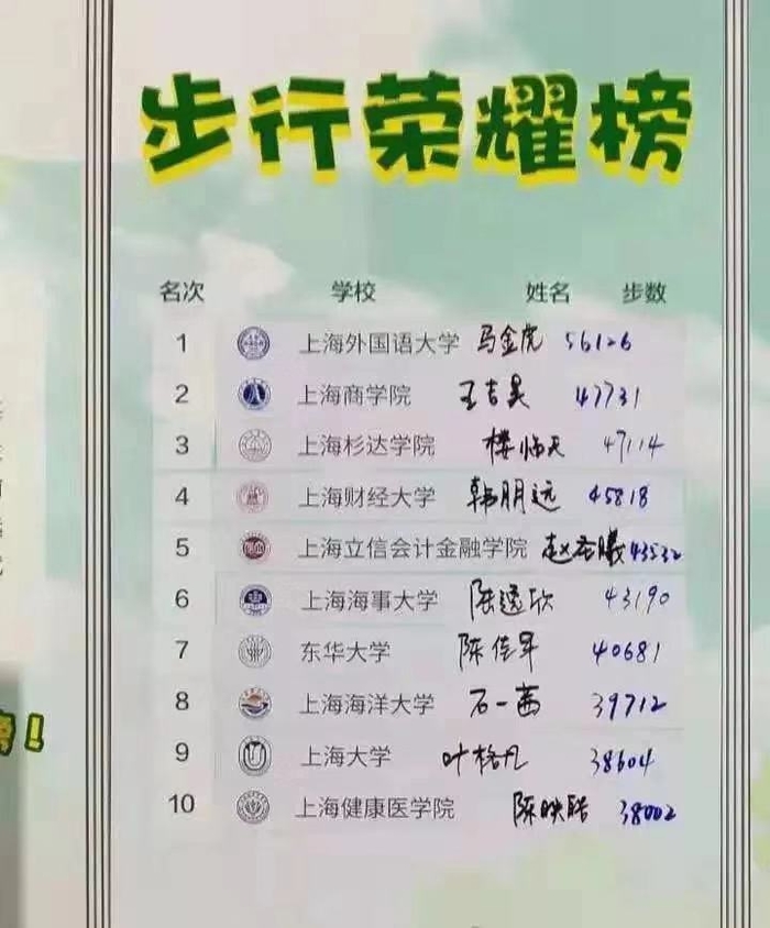 我校誌願者每天步行曾超過4萬步