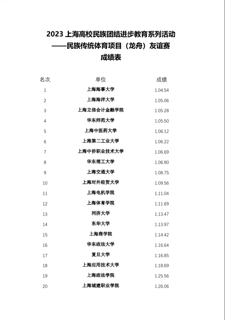 比賽成績