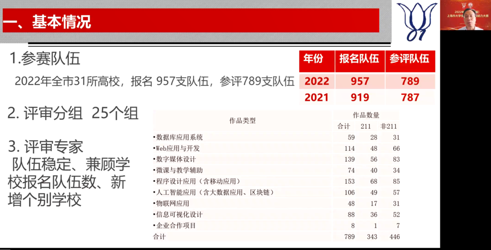 大賽開幕式3