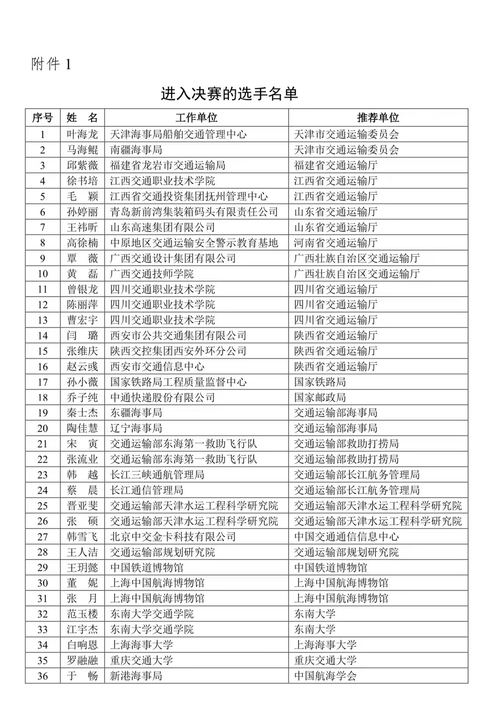 決賽選手名單